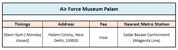 air force museum delhi details